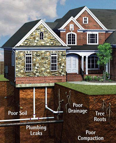 problems that cause foundation issues